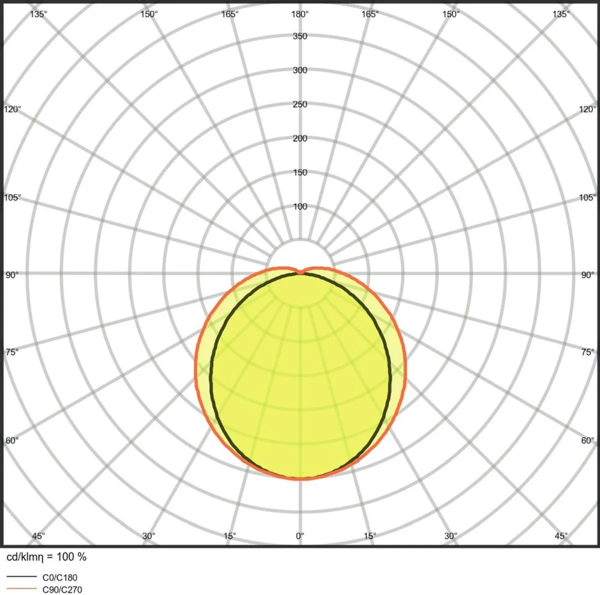 Voordeelpak 6x Ledvance LED Waterdichte Montagebalk Vochtbestendig Value 50W 6000lm - 840 Koel Wit | 150cm.