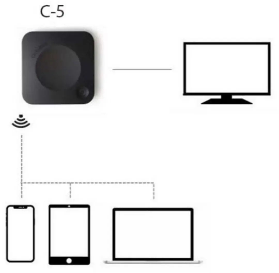 Barco ClickShare C-5 Gen2 R9861605EU Draadloos Presentatiesysteem - Zwart - afbeelding 5 van 6