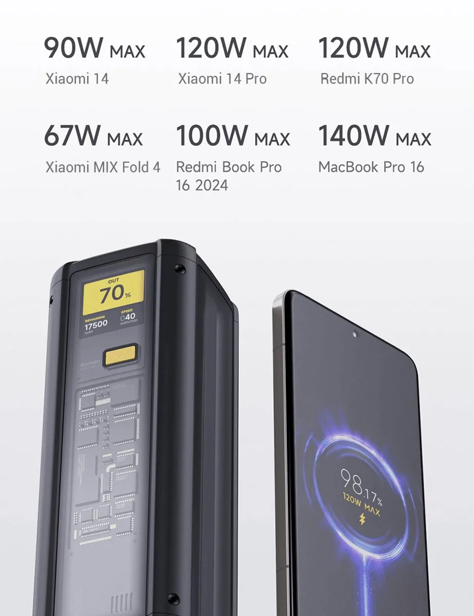 Xiaomi 212W Power Bank 25000mAh BHR9970GL - 3 Outputs - Zwart