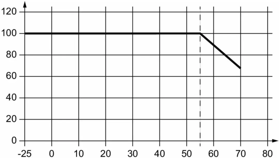 Weidmüller 2580190000 Schakelnetvoeding 24V DC 30W - afbeelding 3 van 3