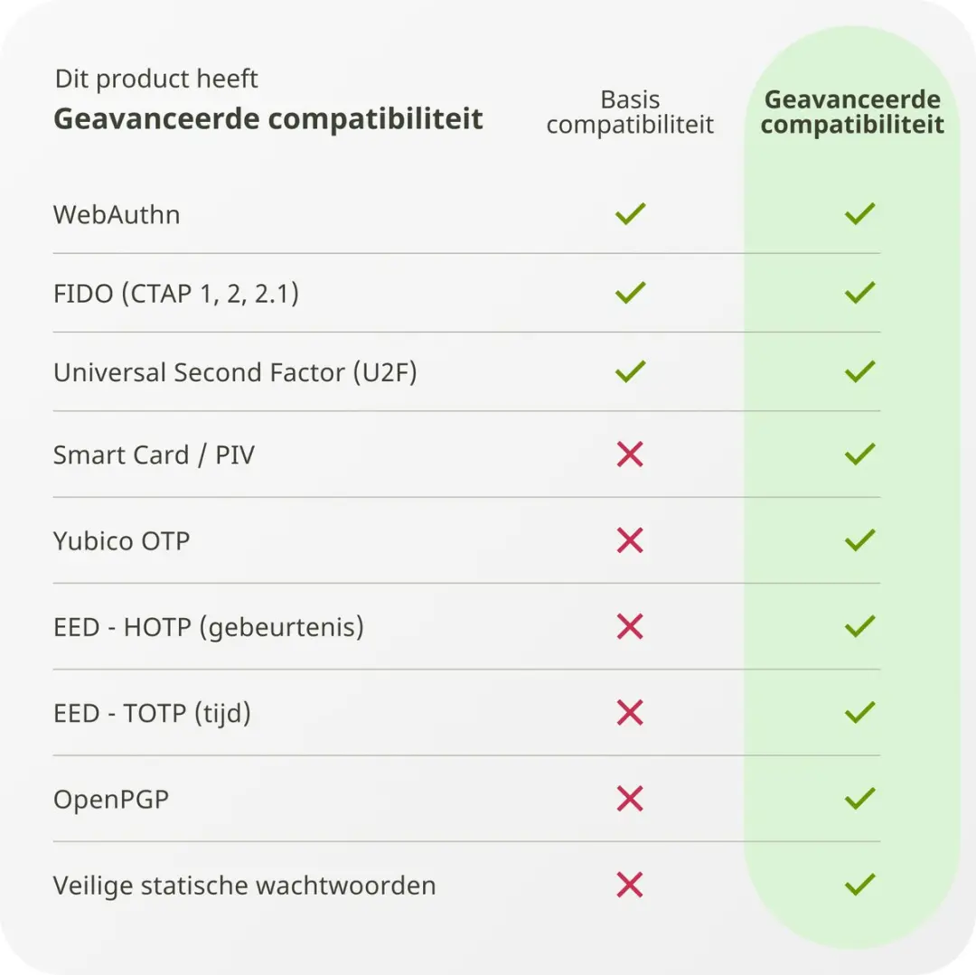Yubico YubiKey 5C NFC - USB-C - 2 stuks - afbeelding 5 van 6