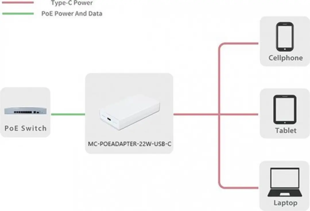 MicroConnect MC-POEADAPTER-22W-USB-C PoE Adapter - Wit - afbeelding 4 van 4