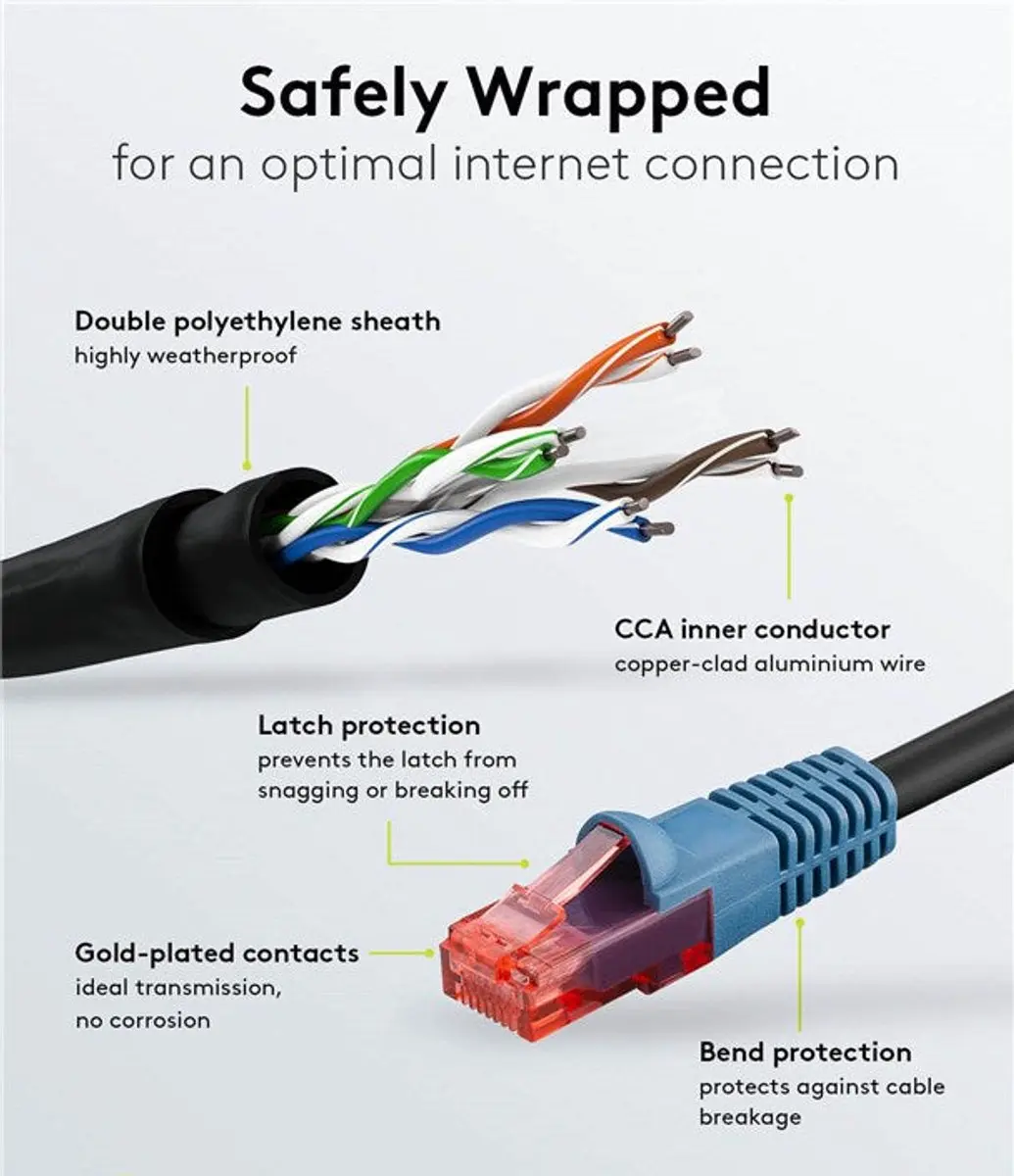 Goobay UTPO-C6-B40 Outdoor Netwerkkabel CAT6 40m - Zwart - afbeelding 6 van 6