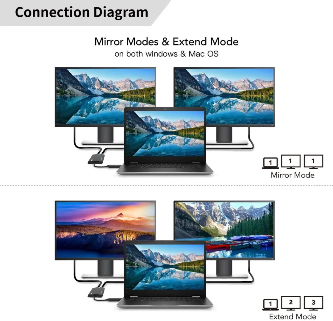 MicroConnect MC-USB3.1CHDMIX2-2IN1 USB-C naar HDMI Videoadapter - Zwart - afbeelding 4 van 5