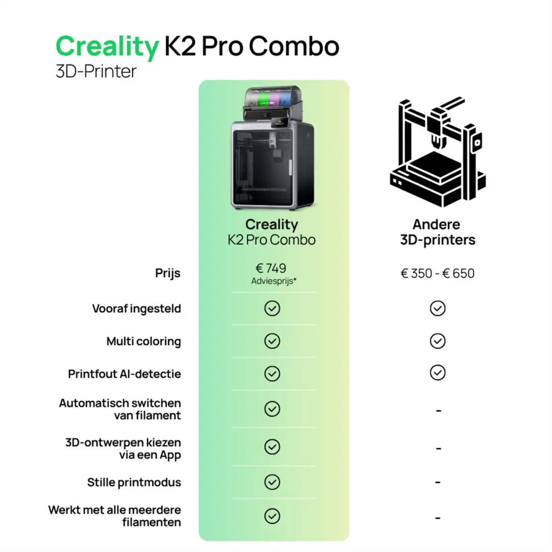 Creality K2 Pro Combo 3D-printer - 300x300x300mm - afbeelding 4 van 6