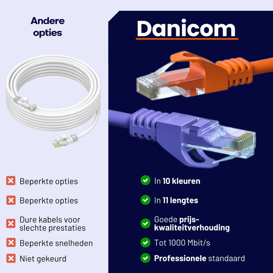 Danicom DC-6A8-015 CAT6a S/FTP Patchkabel 1,50m - Paars - afbeelding 3 van 6