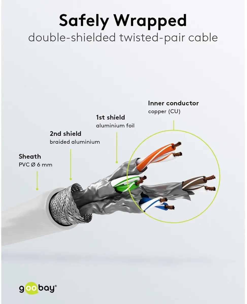 Danicom CAT6 S/FTP Patchkabel 25m - Wit - afbeelding 6 van 6