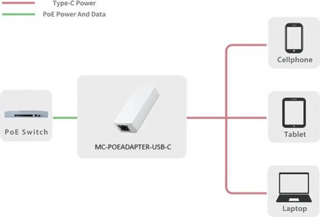 Microconnect MC-POEADAPTER-USB-C PoE Adapter - 10W - Wit - afbeelding 3 van 4