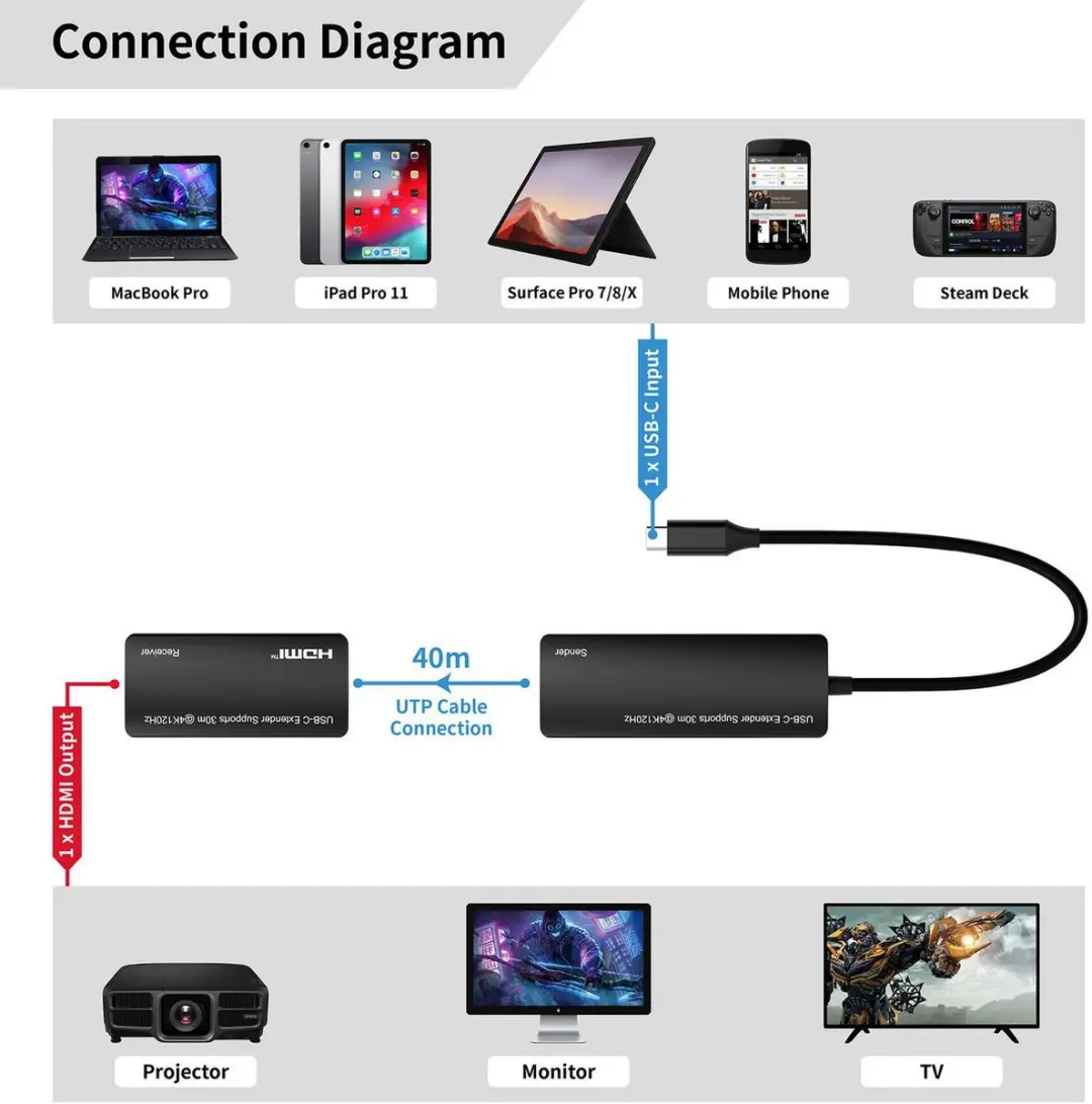 MicroConnect MC-USBCHDMIEXT-30M USB-C HDMI Extender - Zilver - afbeelding 4 van 4