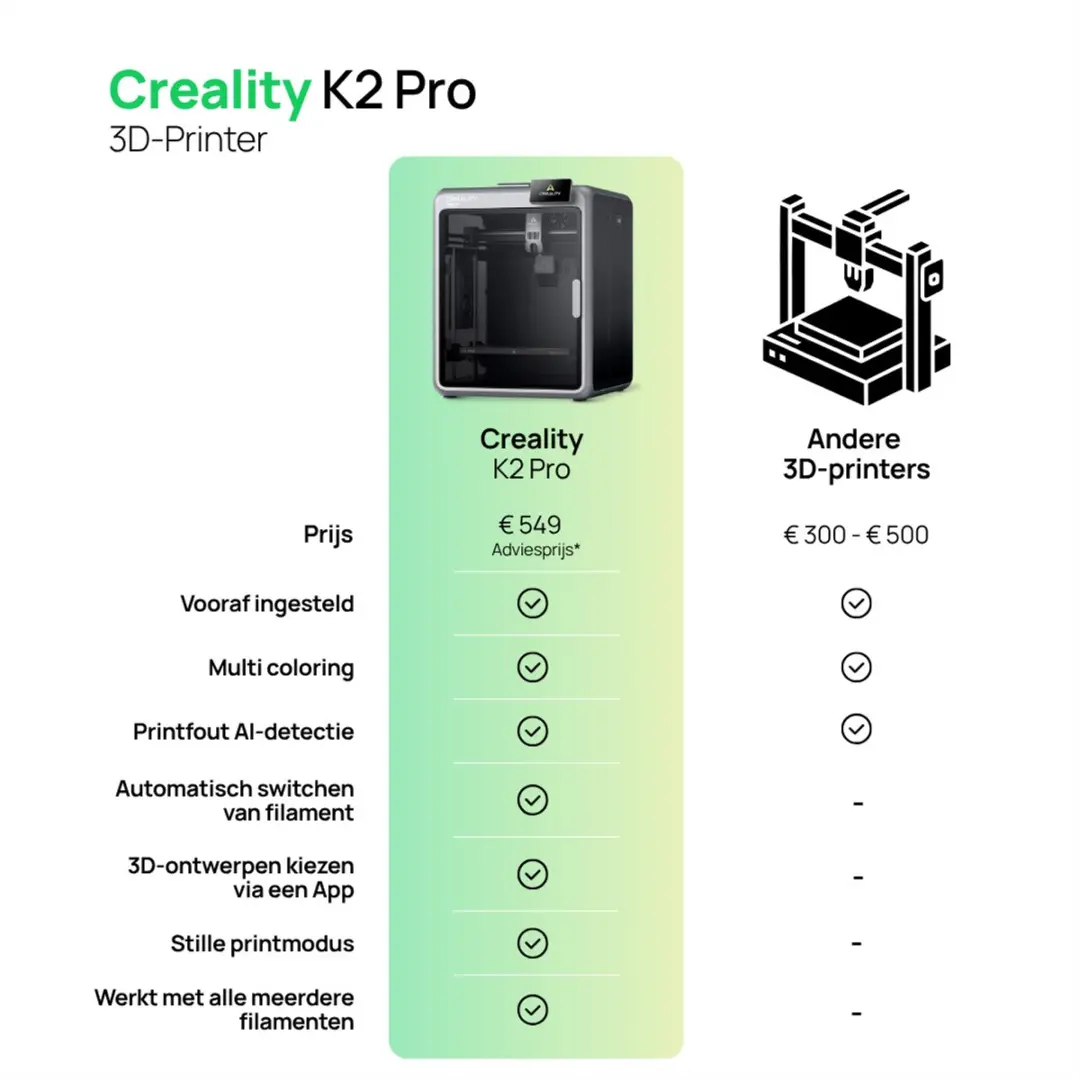 Creality K2 Pro 3D-printer - 300x300x300mm - Zilver - afbeelding 4 van 6