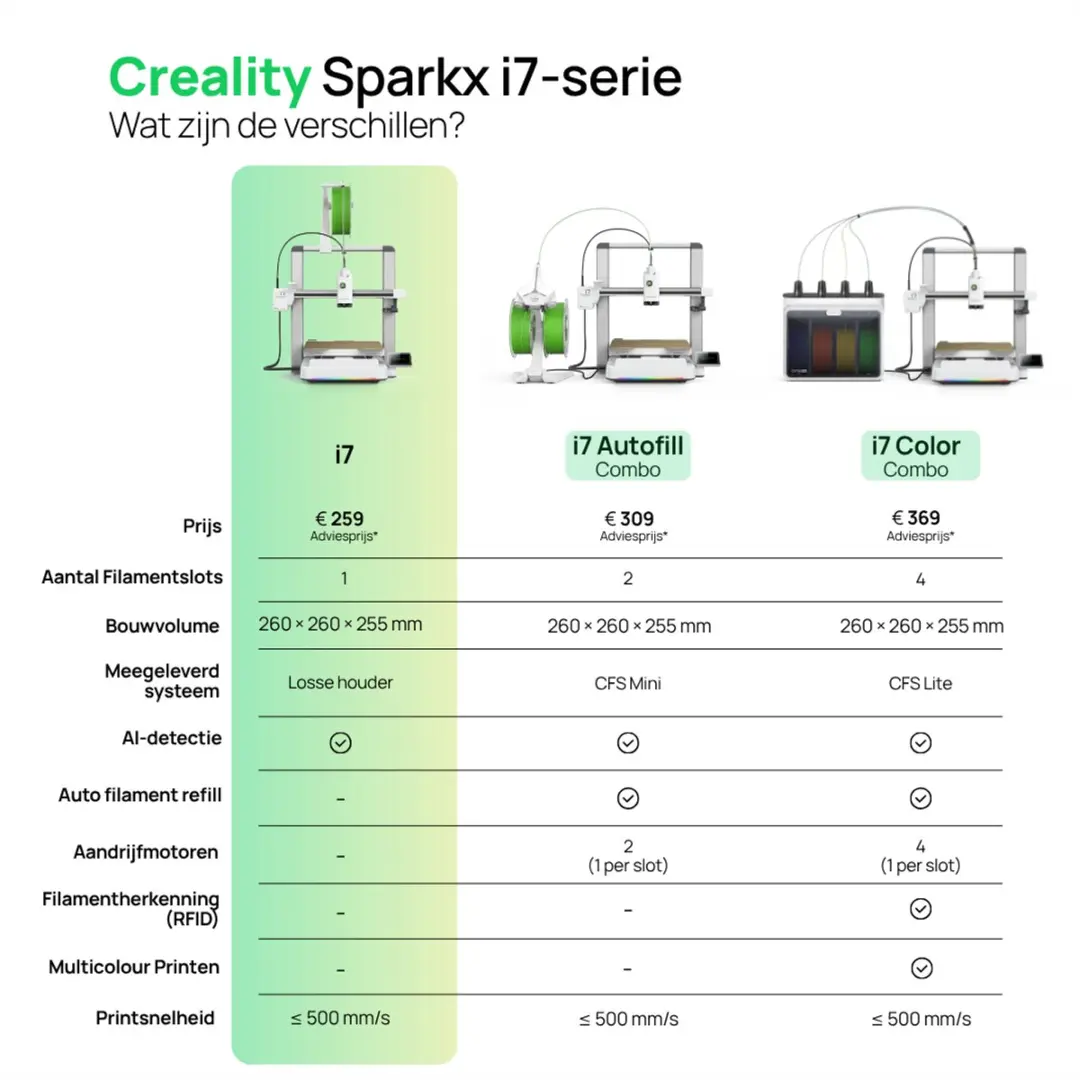 Creality SPARKX i7 3D-printer - 260x260x255mm - afbeelding 4 van 6