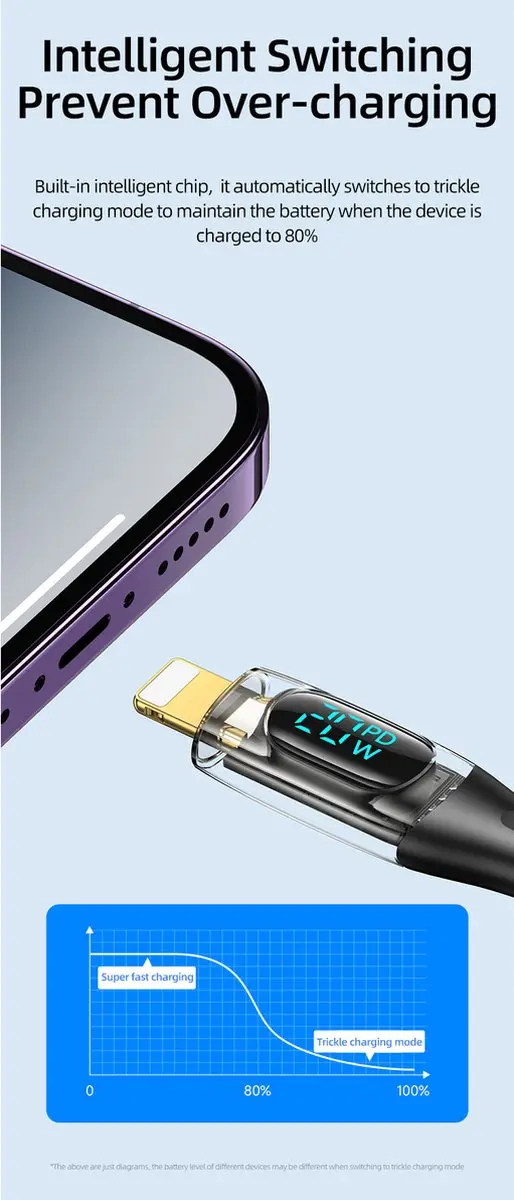 USAMS USB-C naar Lightning kabel 1.2m - 20W - Digitaal Display - Zwart - afbeelding 2 van 6