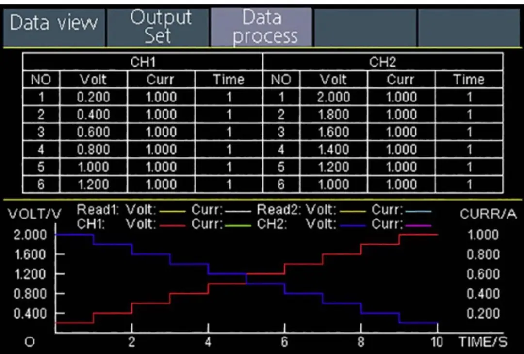 Voltcraft DLP-3303 Labvoeding 0-30V 0-3A 198W - afbeelding 2 van 6