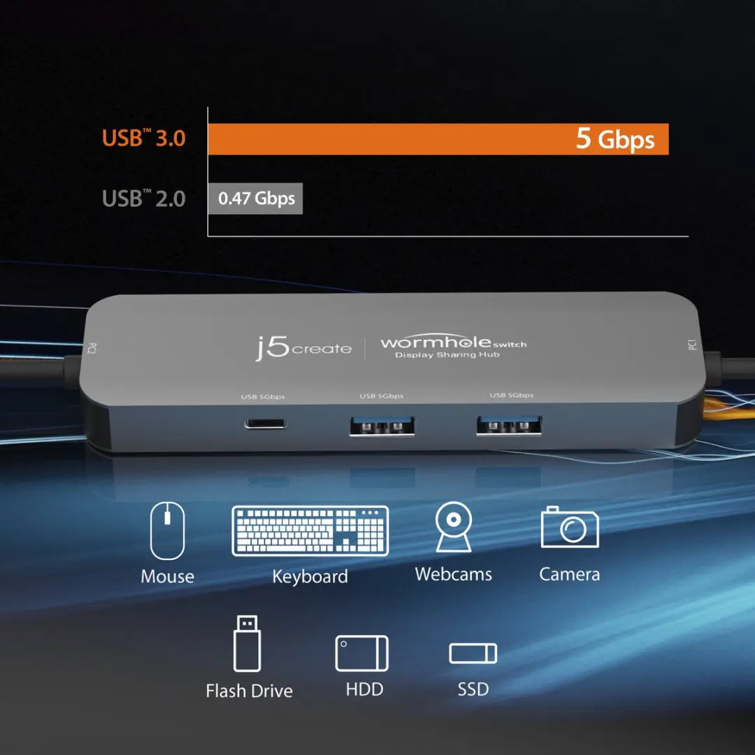 j5create Wormhole Switch JCH462-N Hub voor delen van display - afbeelding 4 van 6