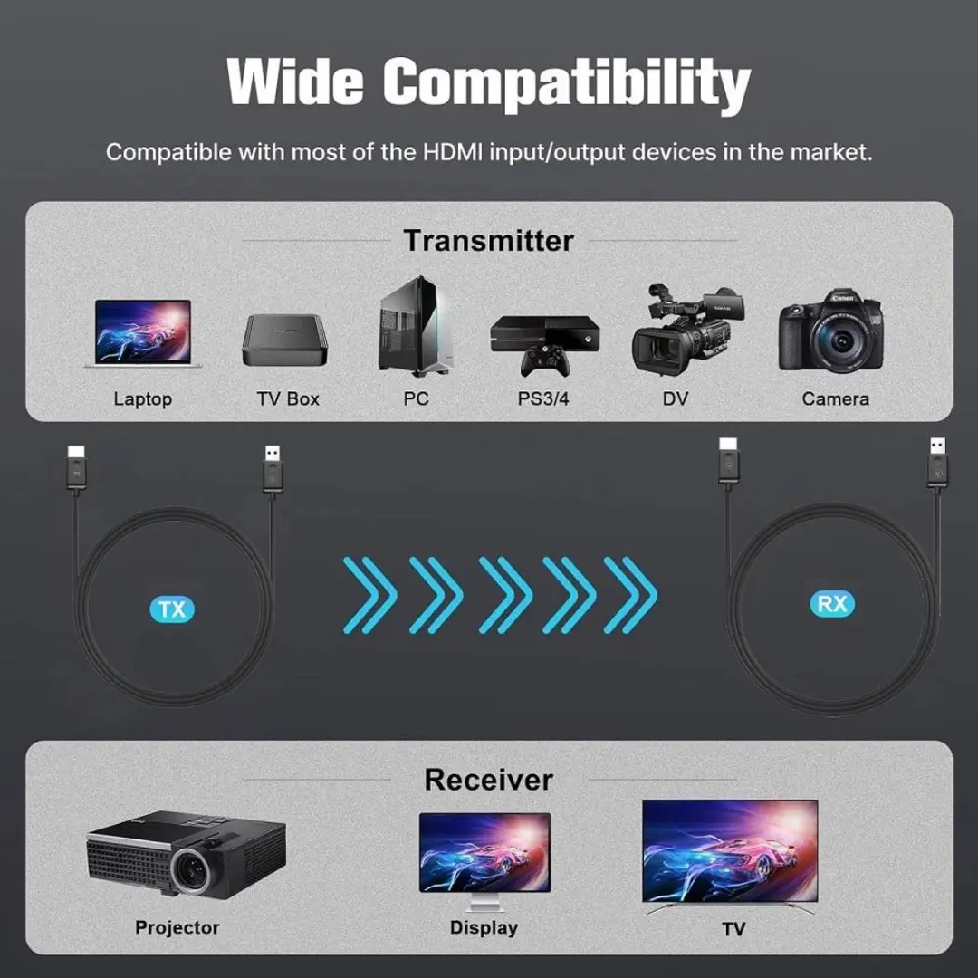 MINIX H1 Draadloze HDMI Zender en Ontvanger - 50m - afbeelding 4 van 6