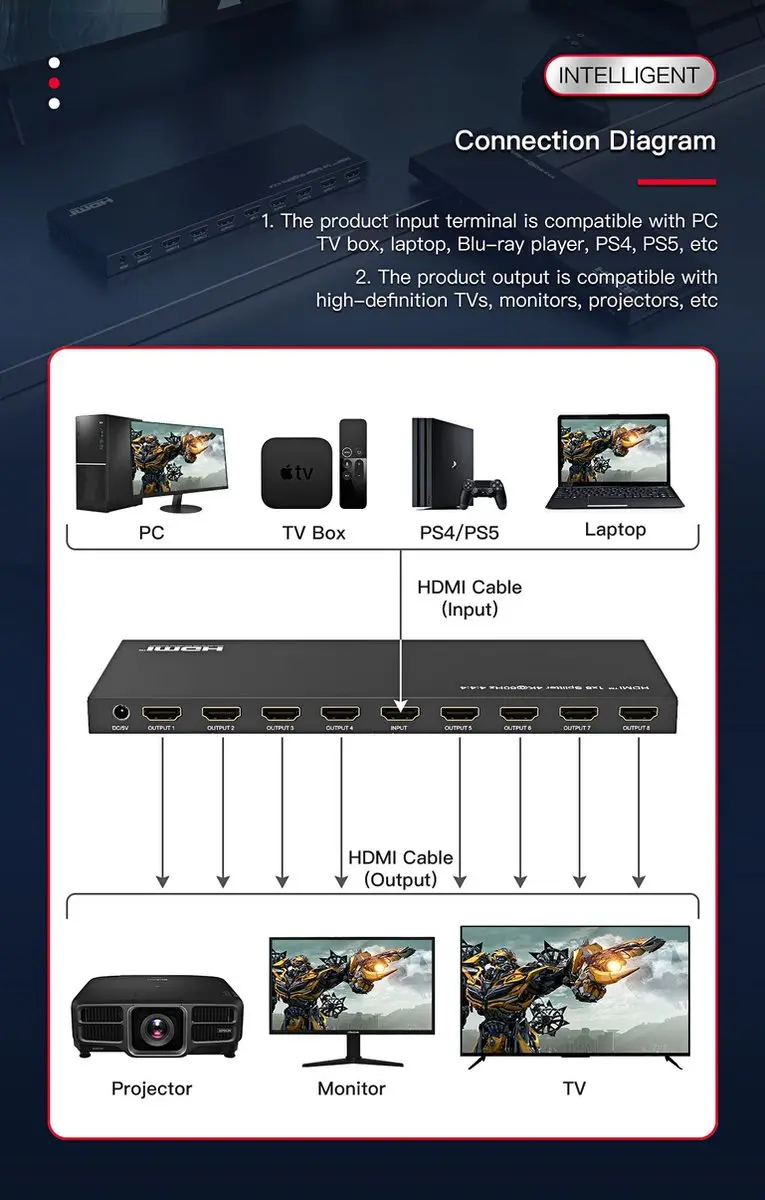 MicroConnect MC-HDMISPLITTER0108-4K HDMI Splitter - Zwart - afbeelding 3 van 6