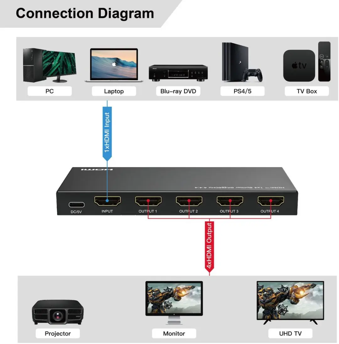 MicroConnect MC-HDMISPLITTER0104-8K HDMI Splitter 1x4 - Zwart - afbeelding 2 van 2