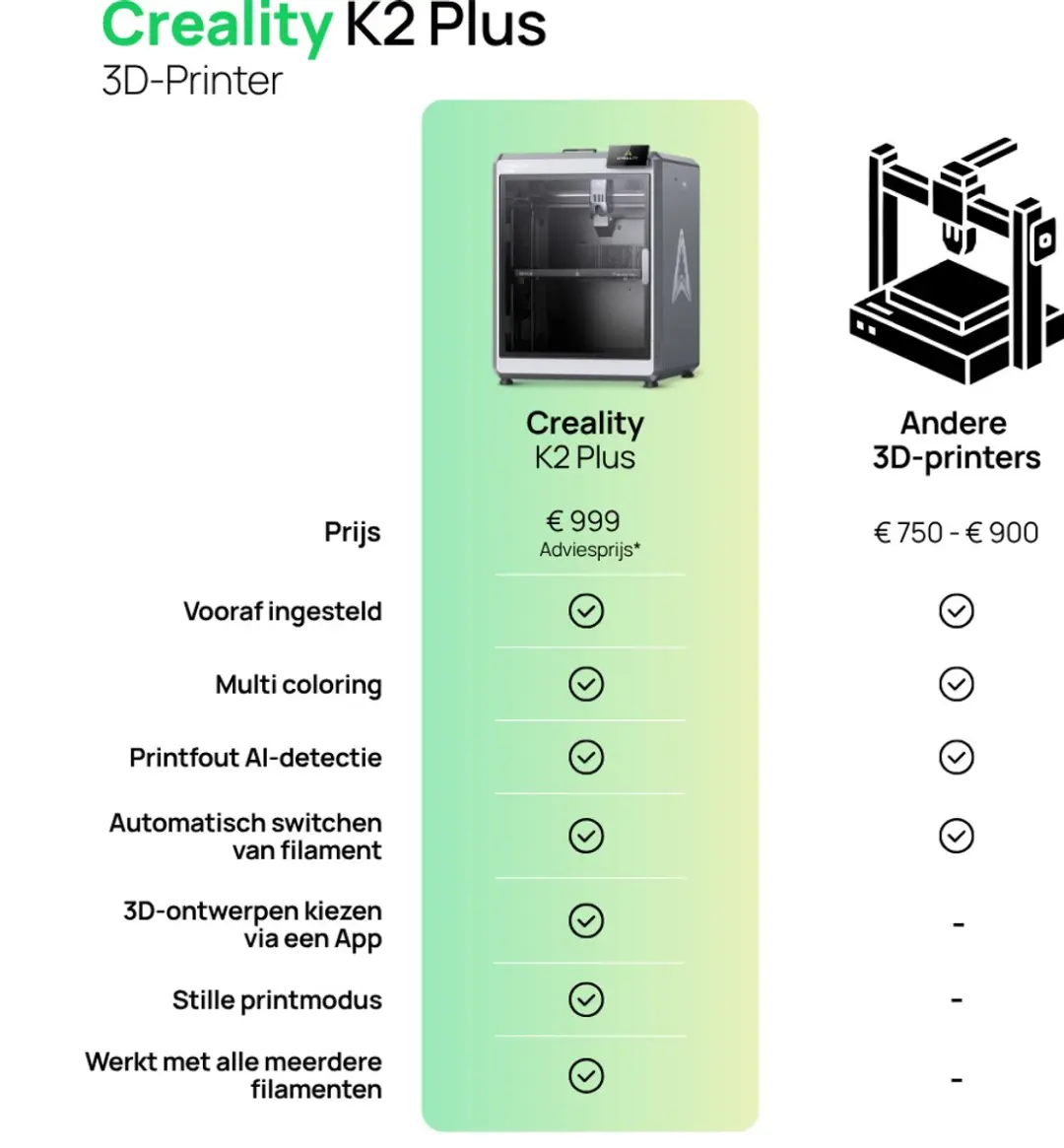 Creality K2 Plus 3D Printer - Multicolour - afbeelding 4 van 6