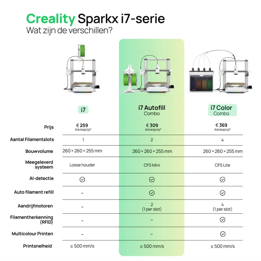 Creality SPARKX i7 Autofill Combo 3D-printer - afbeelding 5 van 6