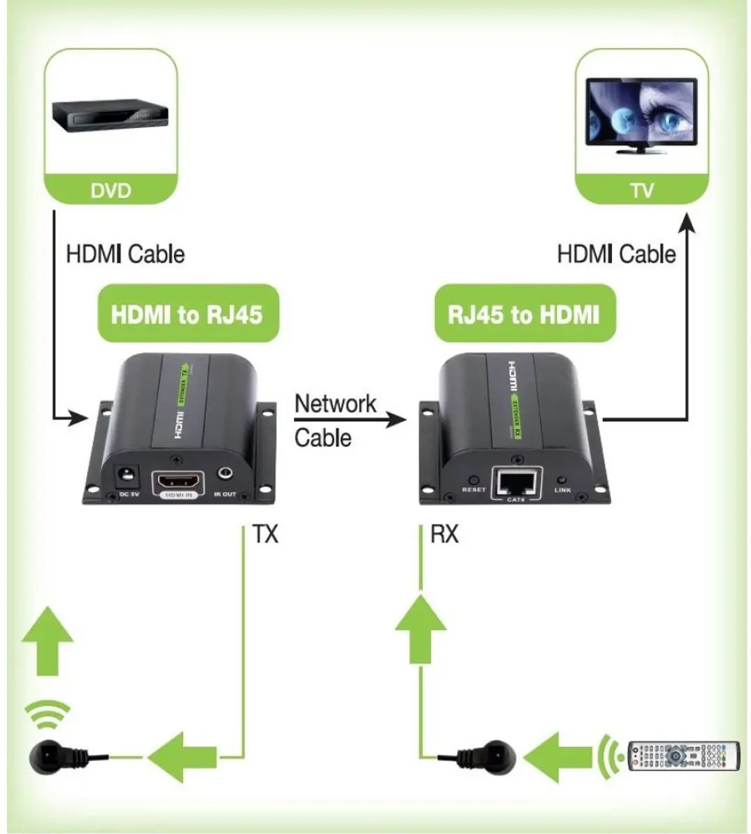 Techly IDATA EXT-E70I HDMI Extender - 60m - 1080p - afbeelding 4 van 6