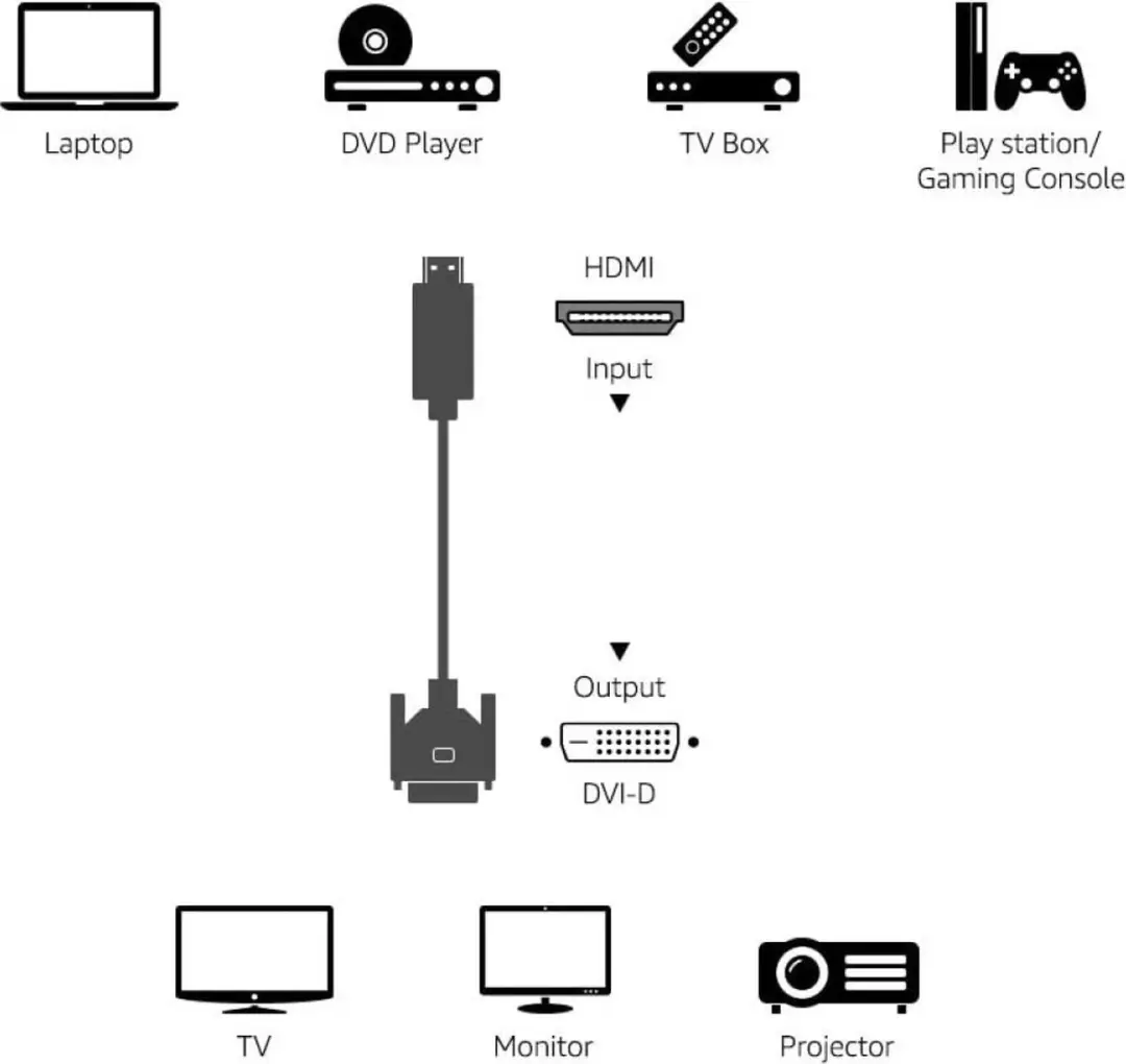 Techly ICOC-HDMI-D-018 Videokabel HDMI naar DVI 1.80m - Zwart - afbeelding 4 van 6