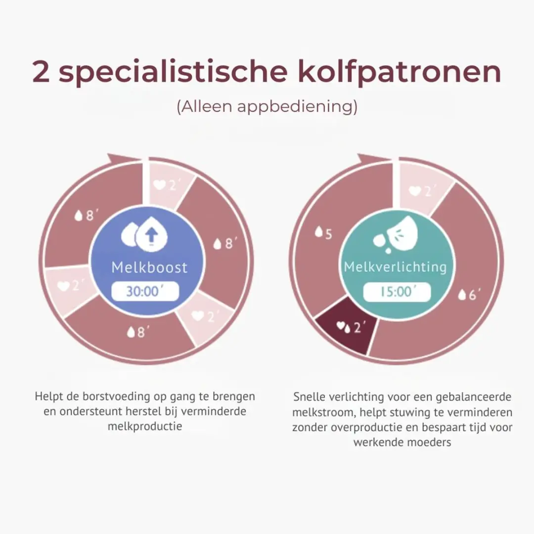 Momcozy M9 Handsfree Borstkolf - Dubbel - Elektrisch - afbeelding 4 van 6