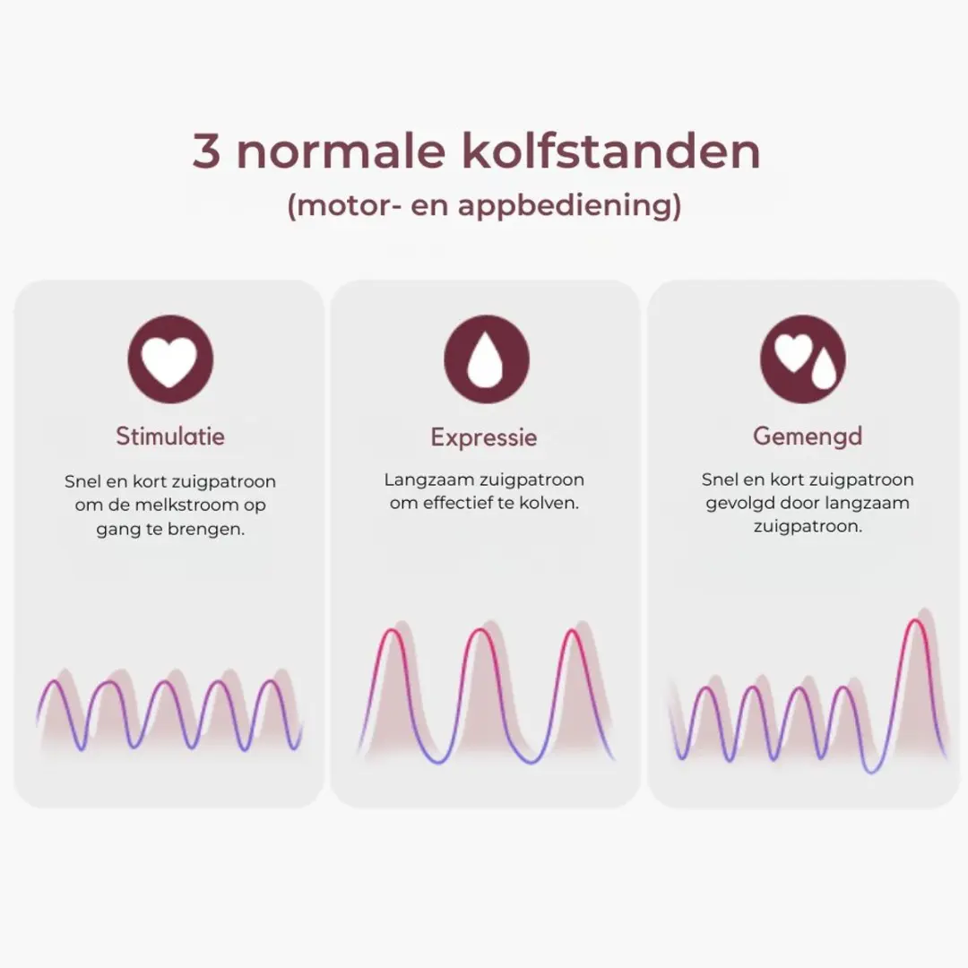 Momcozy M9 Handsfree Borstkolf - Dubbel - Elektrisch - afbeelding 6 van 6
