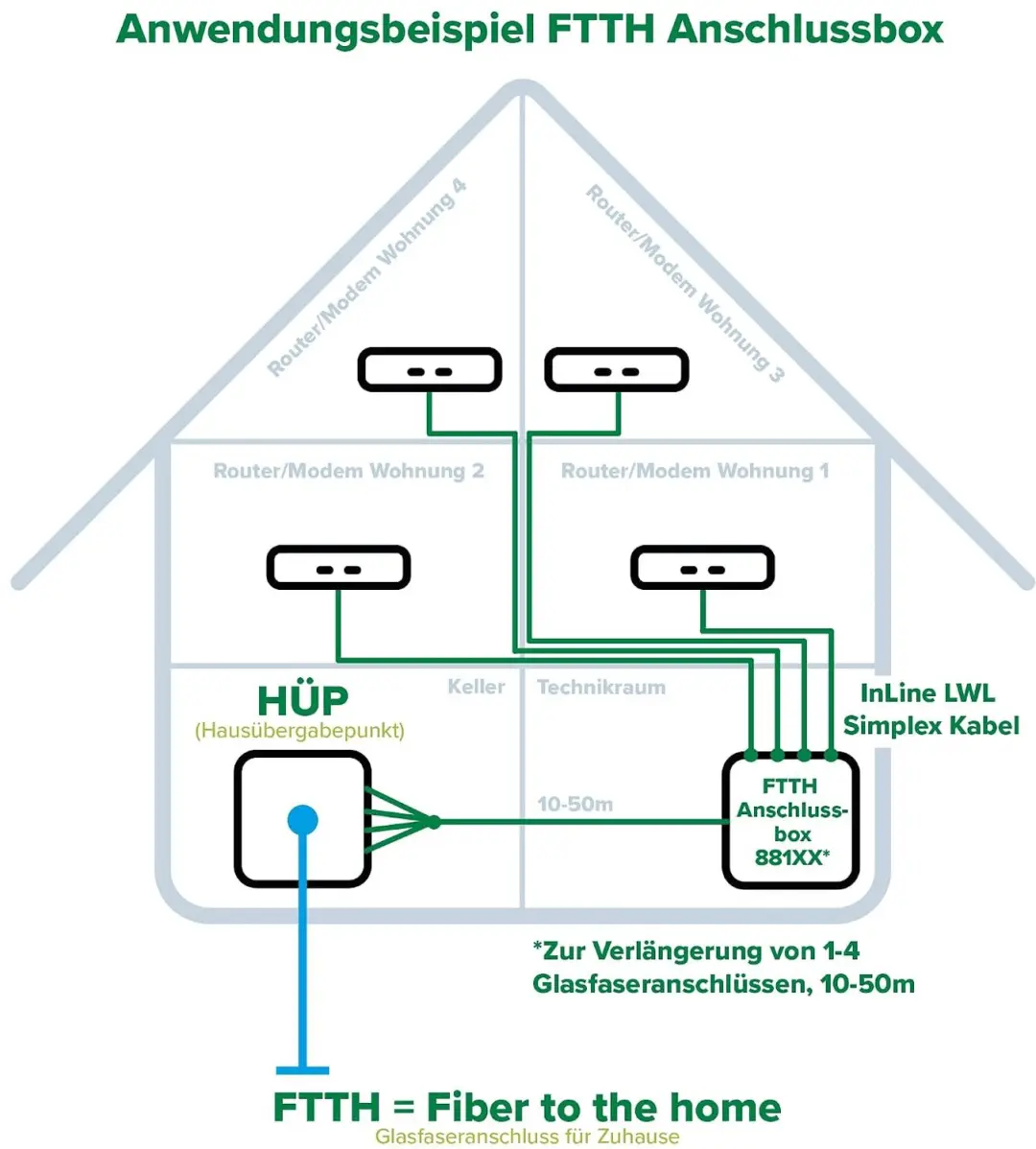 InLine 88110 FTTH Aansluitdoos 4x LC/APC 10m - afbeelding 3 van 5