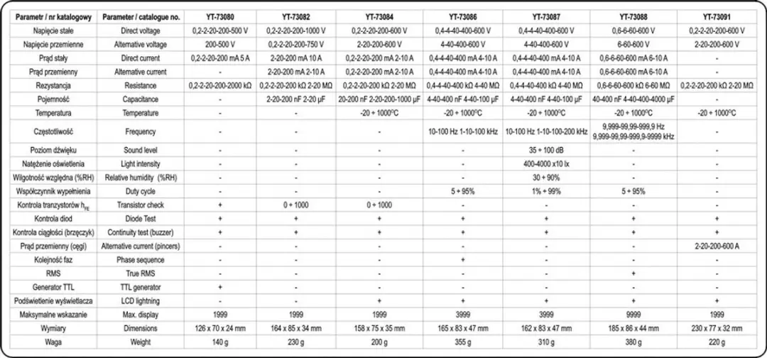 Yato YT-73080 Digitale Multimeter - Buzzer - Holster - afbeelding 3 van 3