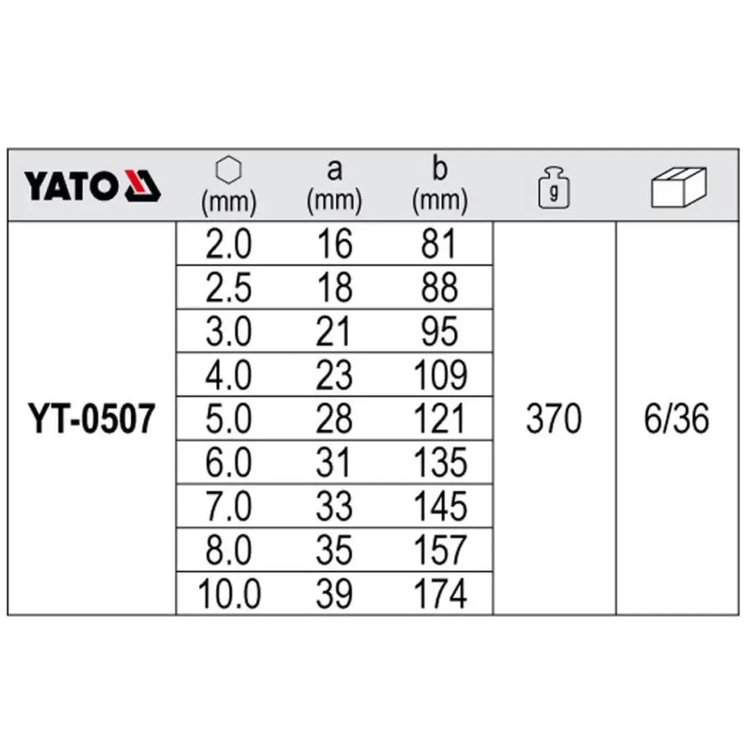 Yato YT-0507 Inbussleutelset met Kogelkop - 2-10mm - 9-delig - afbeelding 4 van 5