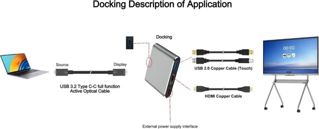 Microconnect MC-HUBAV1 Docking Station - Wit - afbeelding 3 van 4