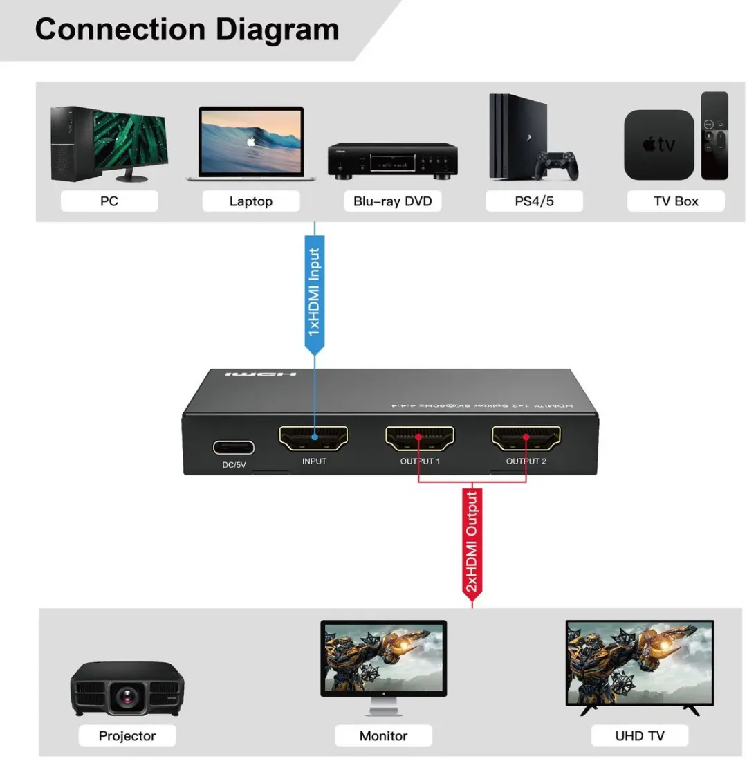 Microconnect MC-HDMISPLITTER0102-8K HDMI Splitter 1x2 - Zwart - afbeelding 5 van 6