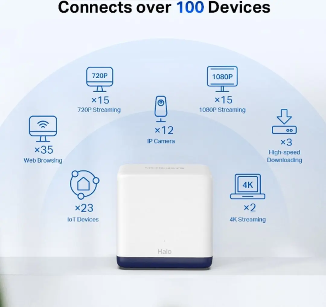 Mercusys Halo H50G Mesh Access Point 3-pack - Wit - afbeelding 2 van 6