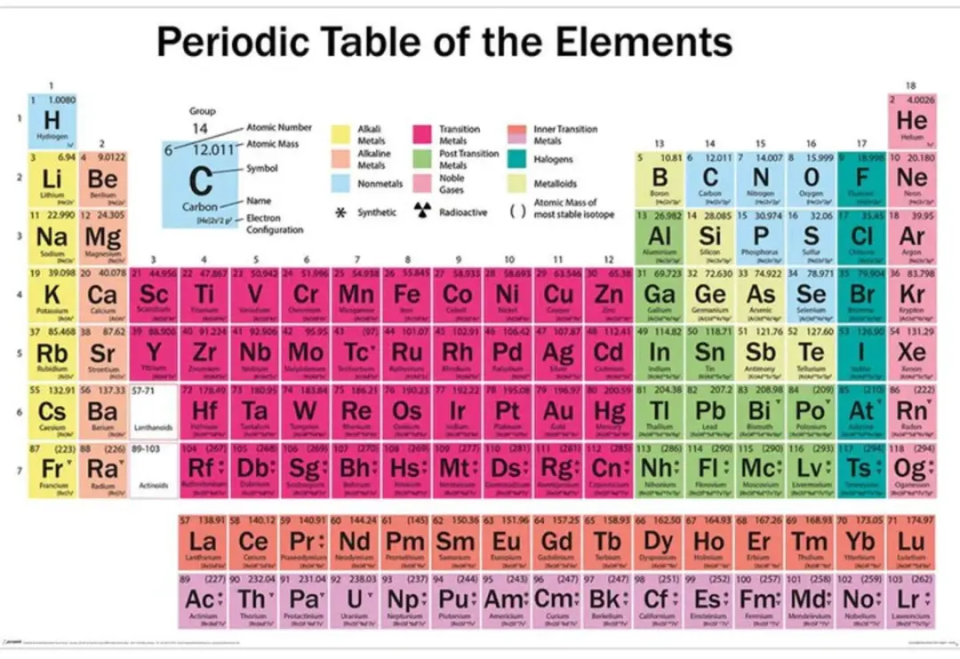 Periodic Table