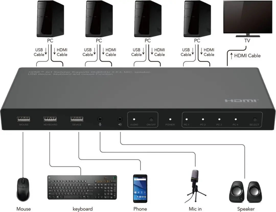Microconnect MC-HDMIKVM0401-4K KVM-switch