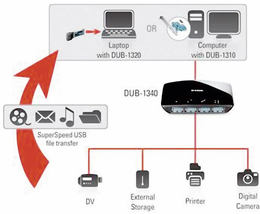 D-Link DUB-1340 USB 3.0 Hub - 4 Poorten - Zwart - afbeelding 3 van 6