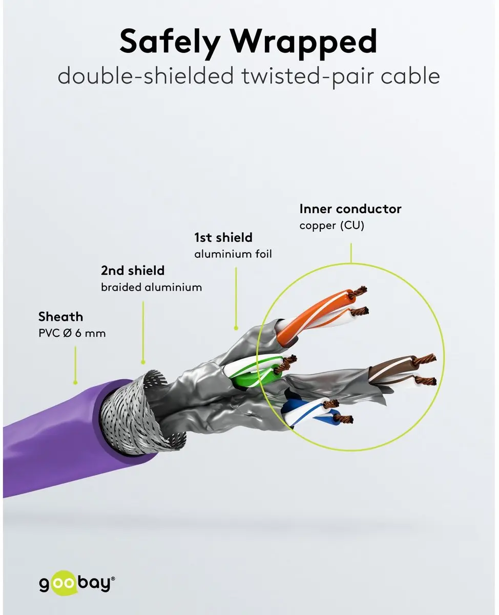 CAT6a S/FTP (PIMF) 2m paars - afbeelding 2 van 6