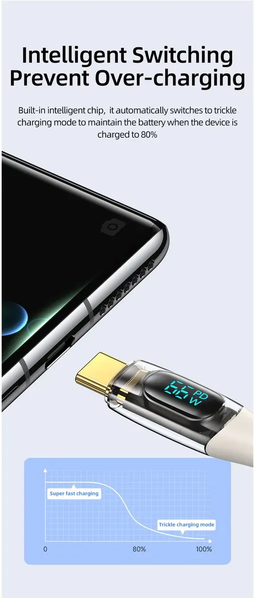 USAMS USB-A naar USB-C Kabel 66W 1.2m - afbeelding 2 van 6