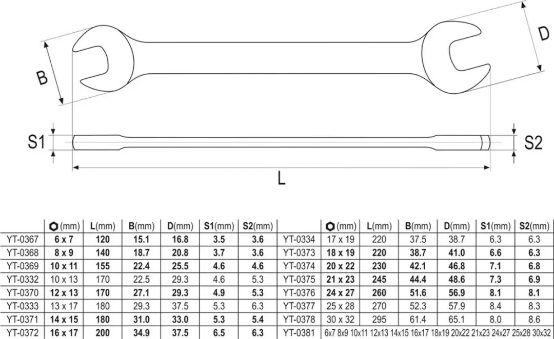 Yato YT-0380 Steeksleutelset - 6-27mm - 10-delig - afbeelding 4 van 5