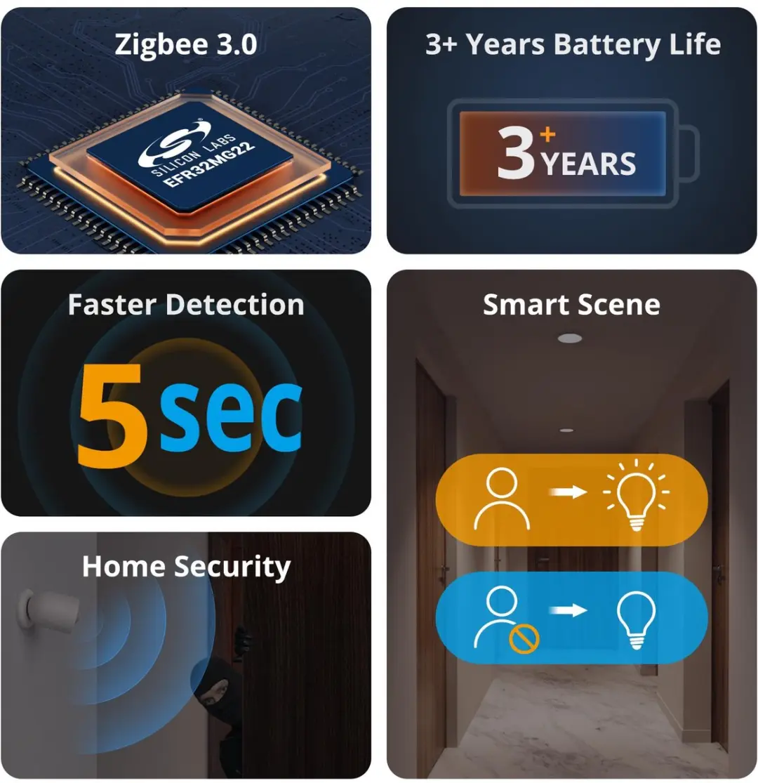 Sonoff SNZB-03P ZigBee Bewegingssensor - Wit - afbeelding 6 van 6