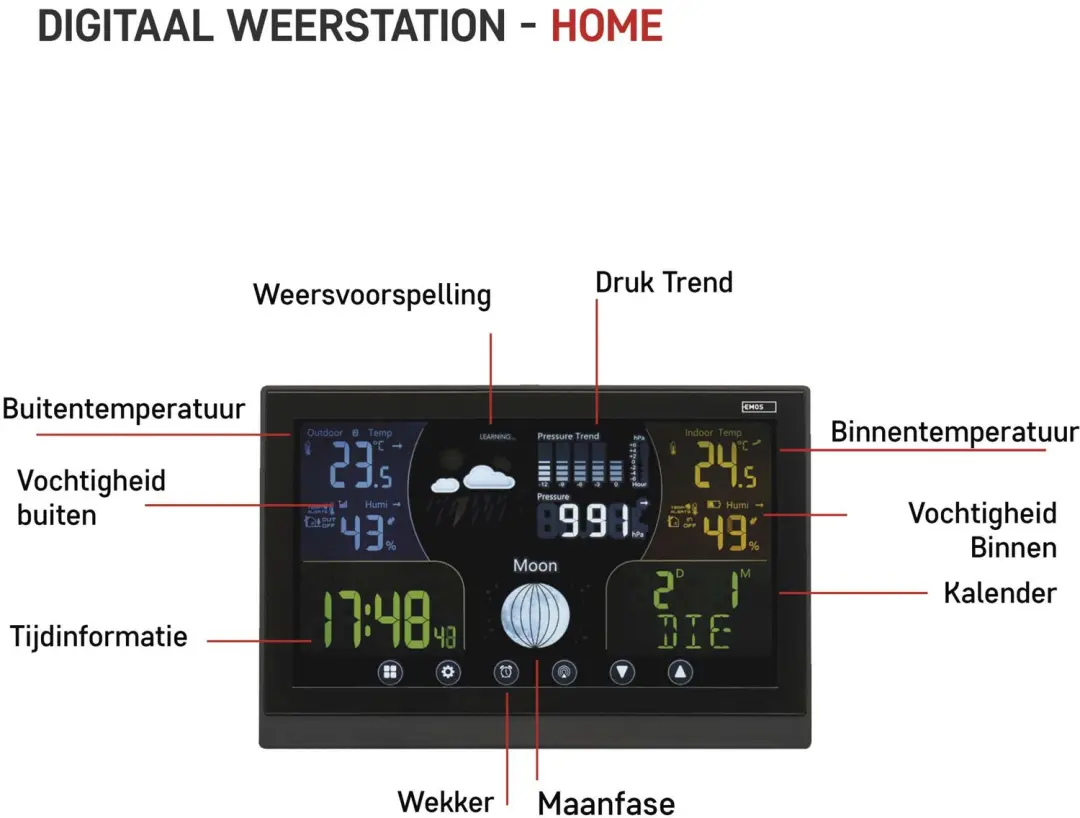 Emos E6018 Draadloos Weerstation - Buitensensor - Zwart - afbeelding 4 van 6