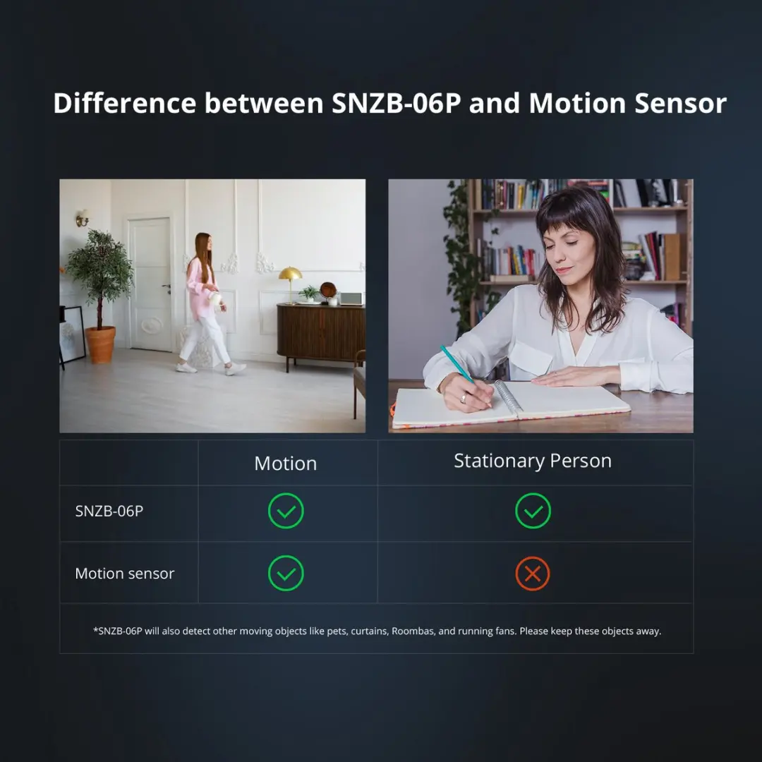 Sonoff SNZB-06P ZigBee Bewegingssensor - Zwart - afbeelding 4 van 6