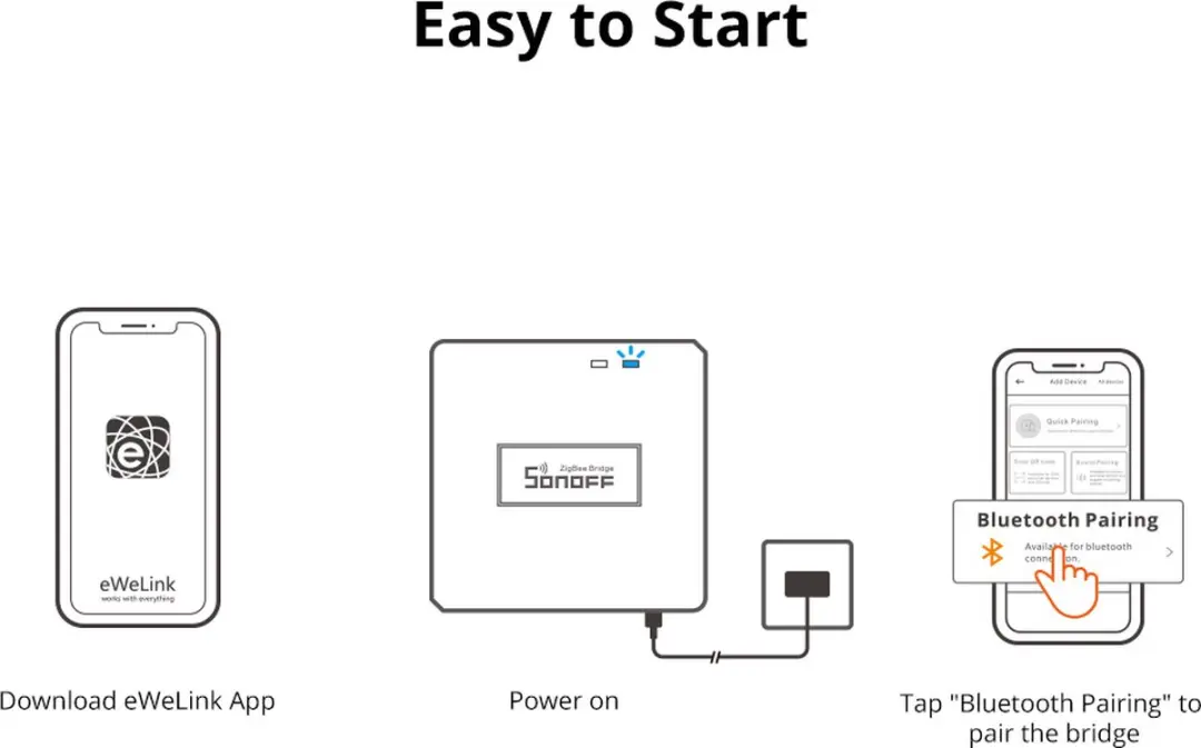 Sonoff ZBBridge-P Zigbee Gateway - Wit - afbeelding 3 van 6