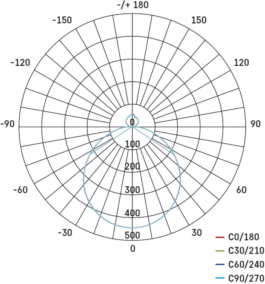 Emos ILVI ZM5168 LED Plafondlamp - 30W - 40cm - afbeelding 4 van 6