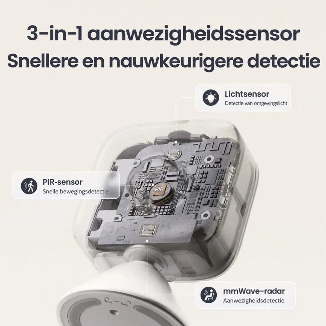 SwitchBot Presence Sensor W8200000 Bewegingsmelder - Wit - afbeelding 2 van 6