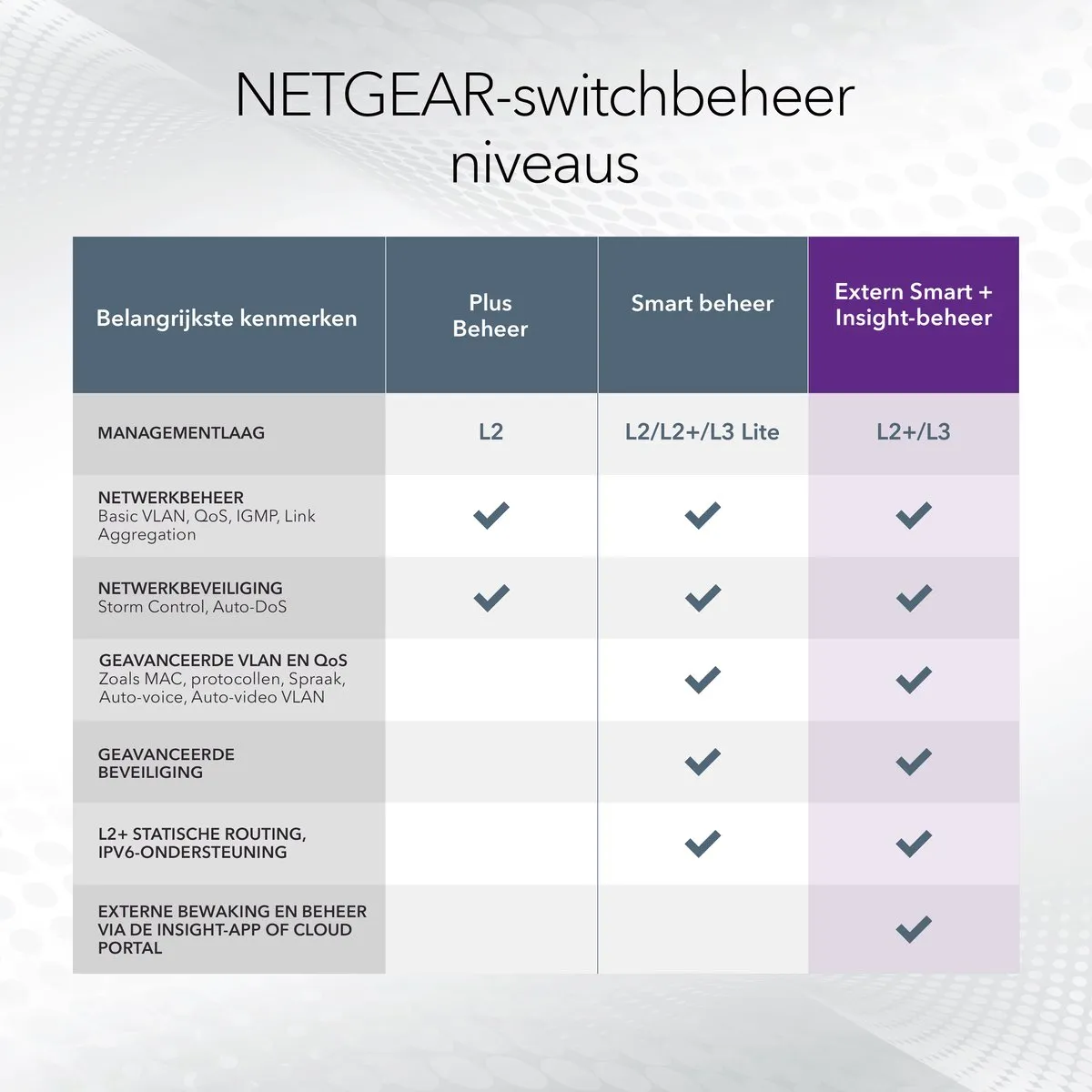 Netgear GS752TXP Smart Managed Switch 48 PoE-poorten - 176 Gbps - afbeelding 6 van 6