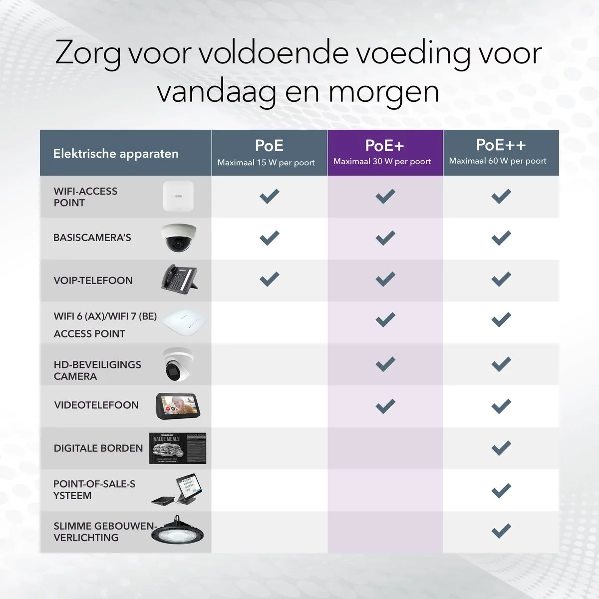 Netgear GS752TXP Smart Managed Switch 48 PoE-poorten - 176 Gbps
