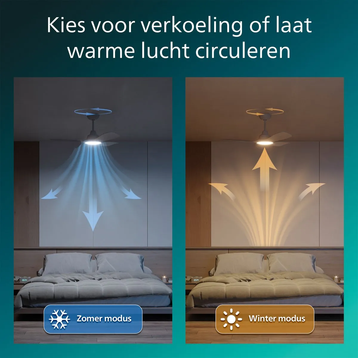 Philips Olas LED Plafondventilator 106cm - Wit - 2650 Lumen