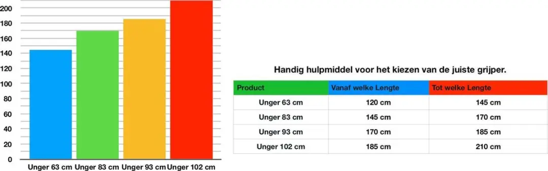 Unger NiftyNabber Trigger Allesgrijper - 100 cm - afbeelding 3 van 3