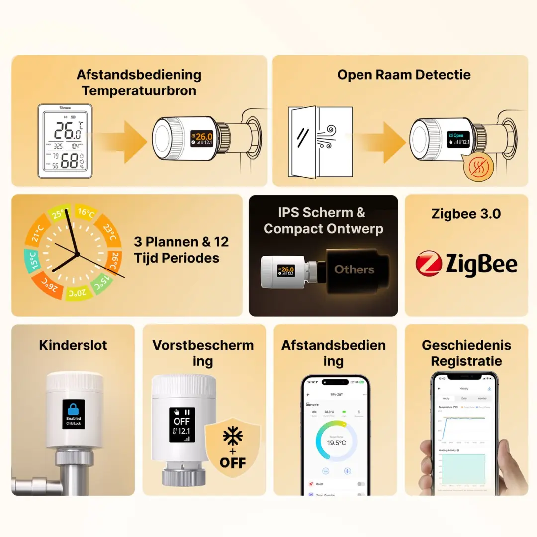 Sonoff TRV-ZBT Gen2 Thermostatische Radiatorkraan - Wit - afbeelding 2 van 6